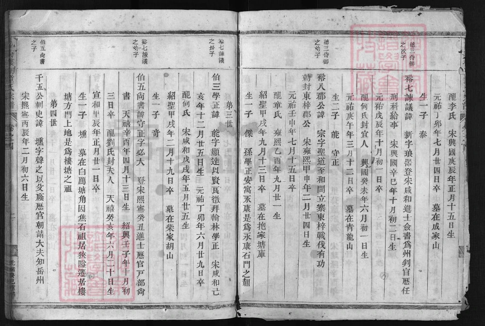 图片[6]-浙江兰溪楼湖童氏宗谱电子版PDF下载-中华家谱网