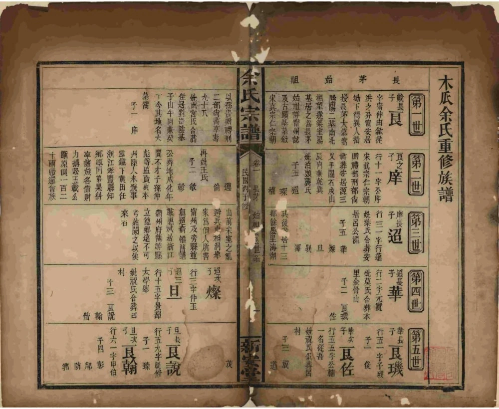 图片[6]-湖南岳阳平江县木瓜余氏宗谱（新安堂）电子版PDF下载-中华家谱网