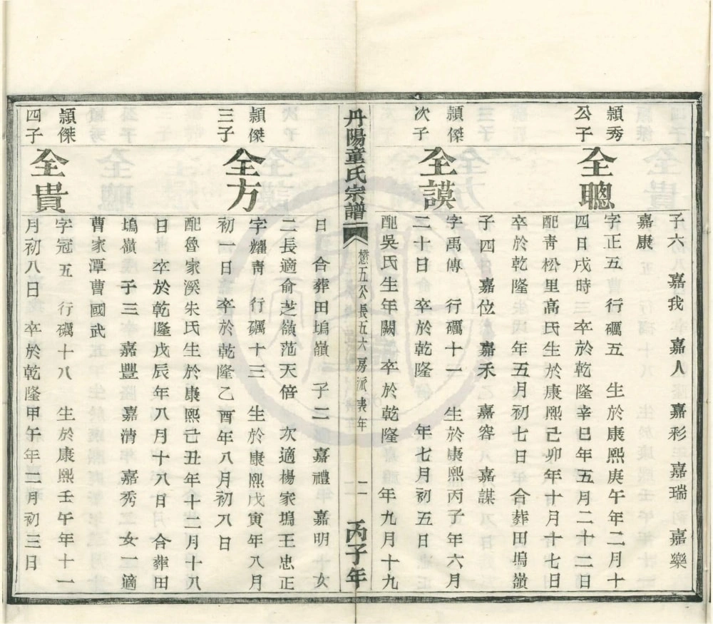 图片[6]-浙江安吉宜茂村童氏宗谱电子版PDF下载-中华家谱网