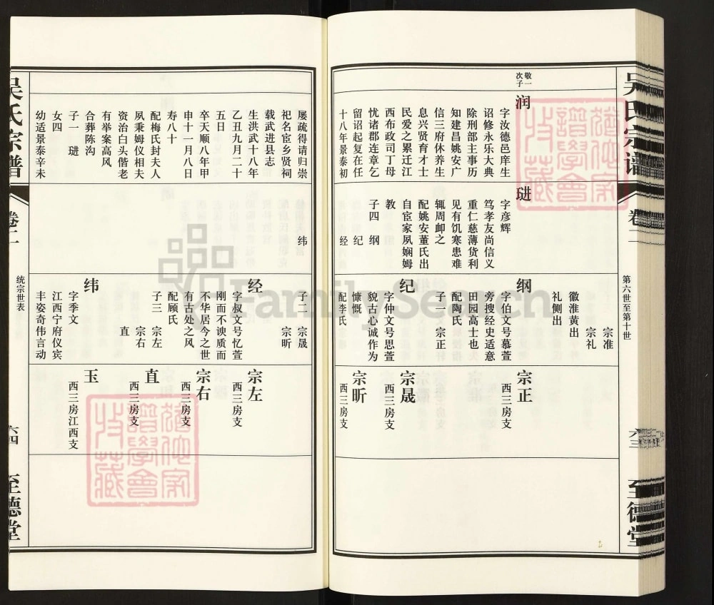 图片[8]-江苏无锡吴下桥吴氏宗谱（至德堂）电子版PDF下载-中华家谱网