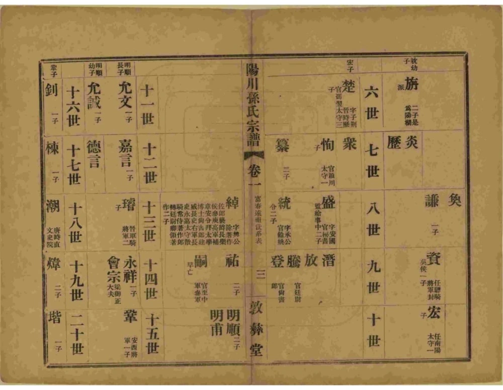 图片[4]-浙江绍兴阳川孙氏宗谱（敦彝堂）电子版PDF下载-中华家谱网