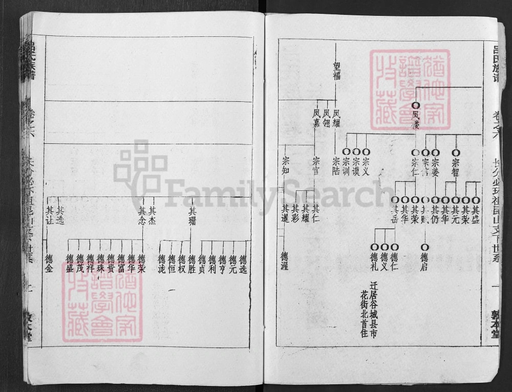 图片[8]-湖北黄冈浠水县吕氏族谱（敦本堂）电子版PDF下载-中华家谱网