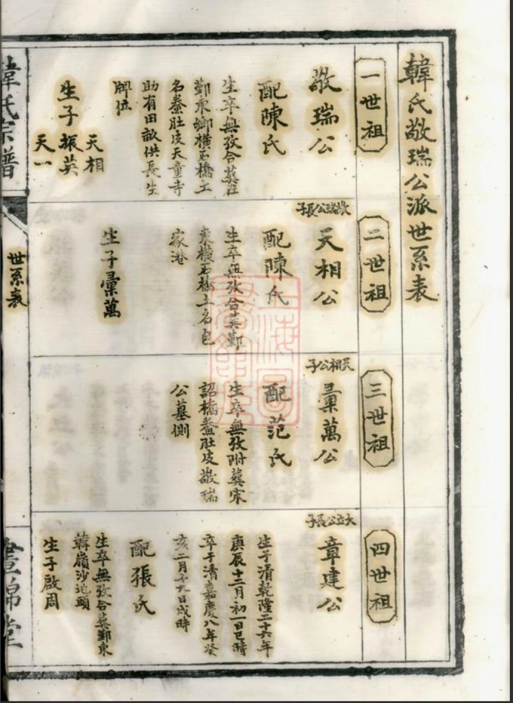 图片[5]-浙江宁波鄞州区韩氏宗谱（昼锦堂）电子版PDF下载-中华家谱网