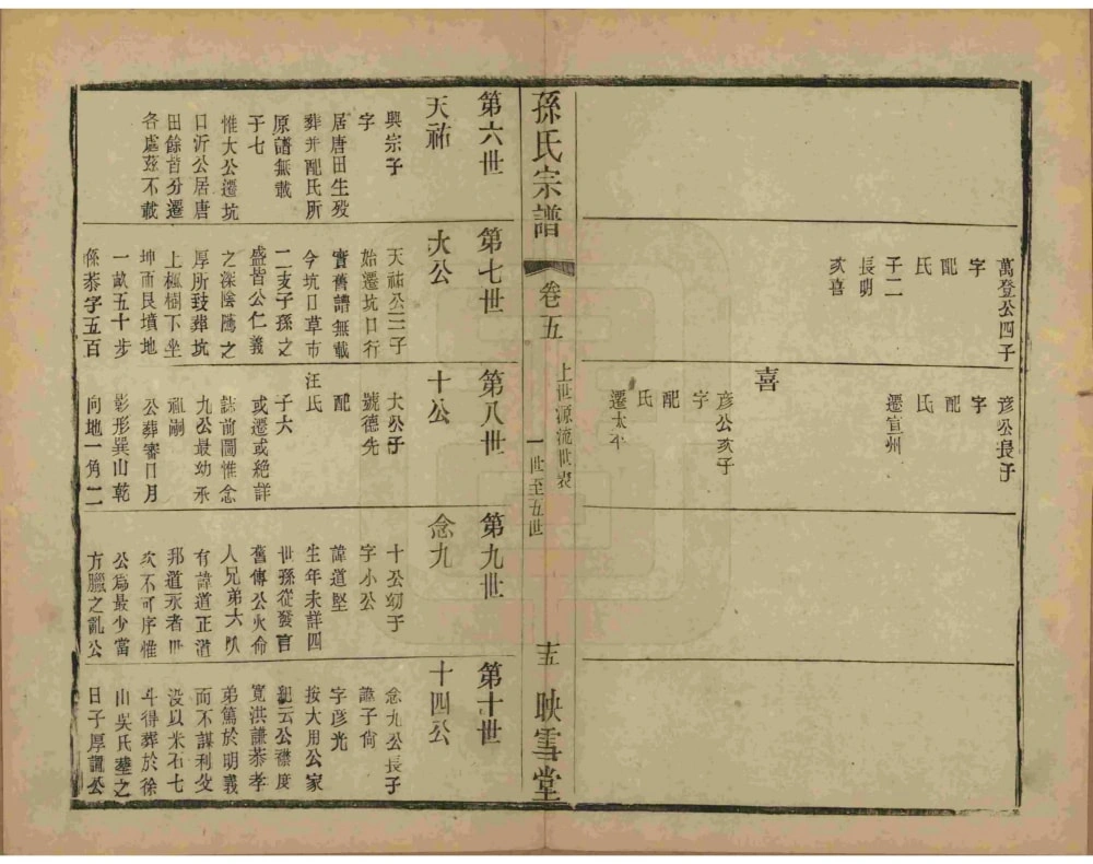 图片[6]-安徽黄山休宁孙氏宗谱（映雪堂）电子版PDF下载-中华家谱网