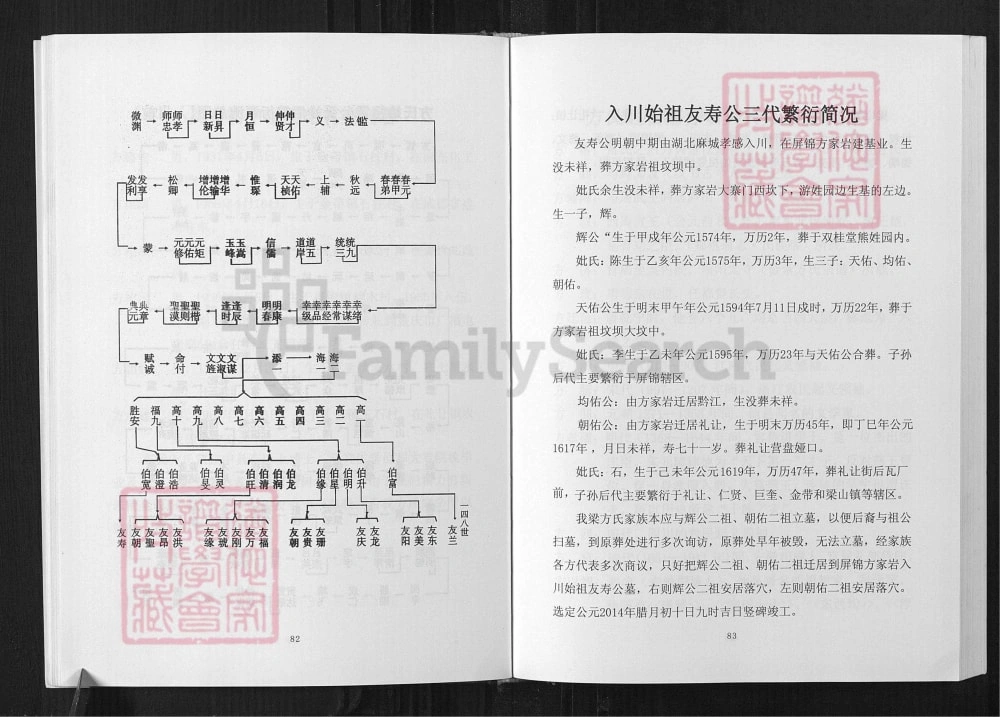图片[7]-重庆梁平方氏宗谱电子版PDF下载-中华家谱网