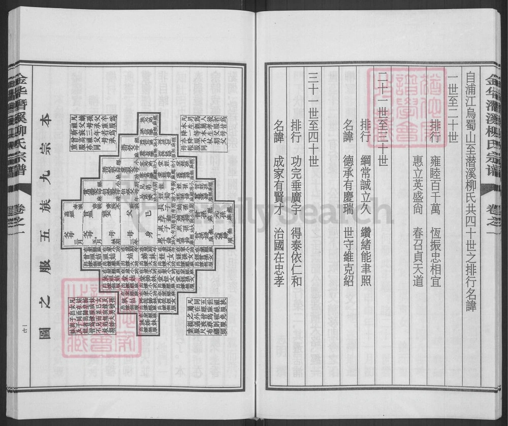 图片[3]-浙江金华潜溪柳氏宗谱电子版PDF下载-中华家谱网