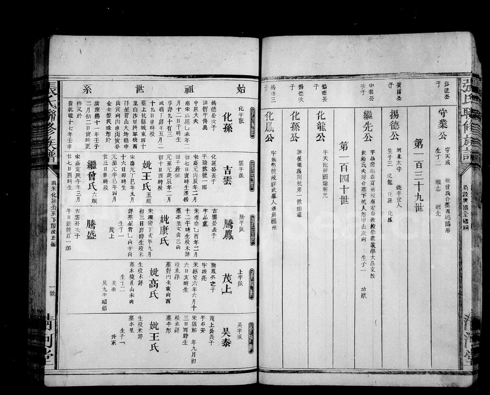 图片[1]-江西兴国张氏联修族谱（清河堂）电子版PDF下载-中华家谱网