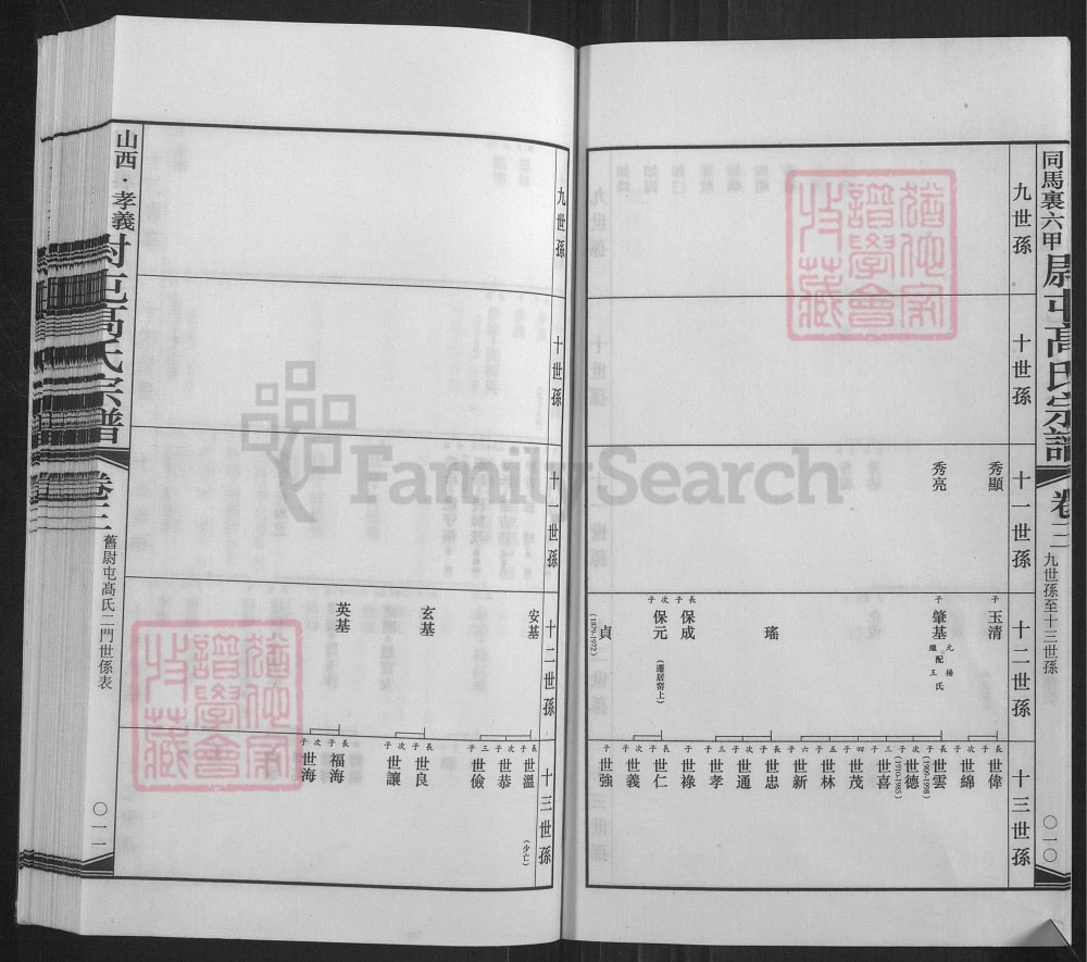 图片[6]-山西孝义同马里六甲尉屯高氏宗谱电子版PDF下载-中华家谱网