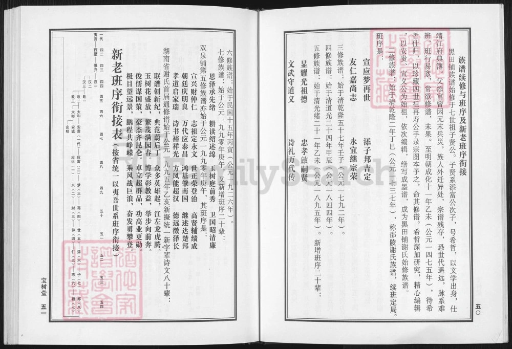 图片[4]-湖南邵阳宝庆大东路谢氏通修族谱（宝树堂）电子版PDF下载-中华家谱网