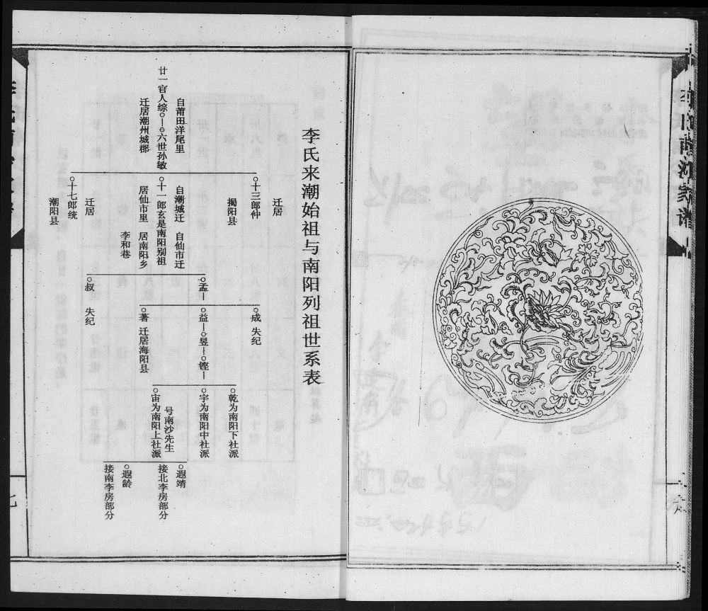 图片[4]-广东汕头南徽李氏南沙家谱电子版PDF下载-中华家谱网