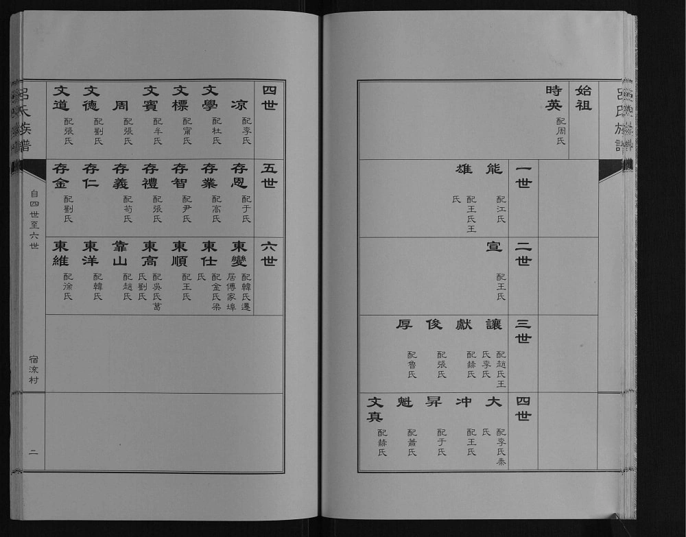 图片[5]-山东青岛即墨区吕氏族谱电子版PDF下载-中华家谱网