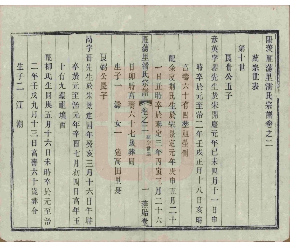 图片[7]-江苏宜兴雁荡里潘氏宗谱（燕贻堂）电子版PDF下载-中华家谱网