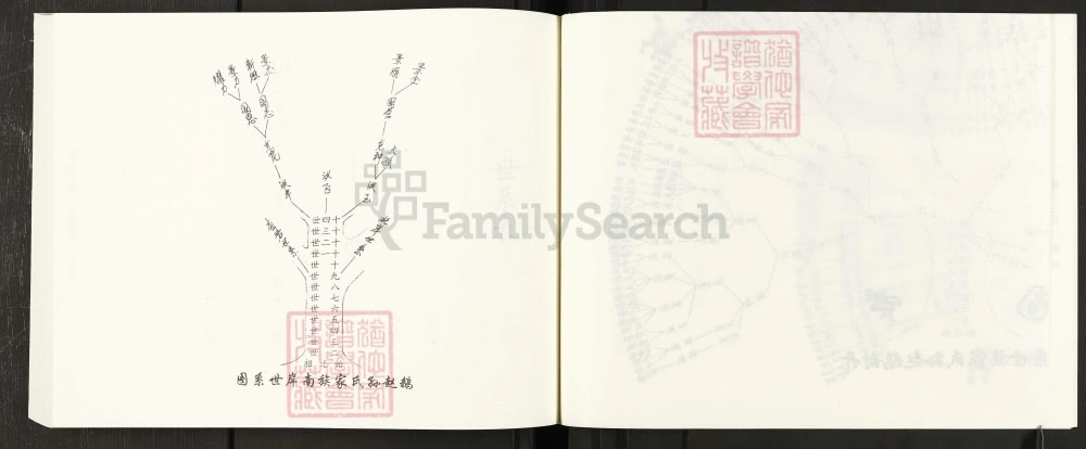 图片[6]-河南开封杞县开封鹅赵孙氏族谱电子版PDF下载-中华家谱网