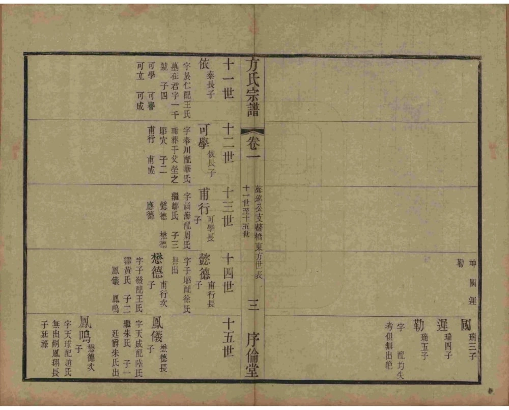 图片[8]-江苏无锡方氏宗谱（序伦堂）电子版PDF下载-中华家谱网
