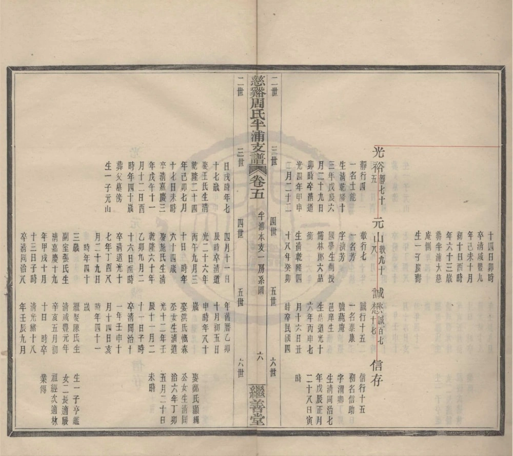 图片[8]-浙江宁波慈溪周氏半浦支谱（继善堂）电子版PDF下载-中华家谱网