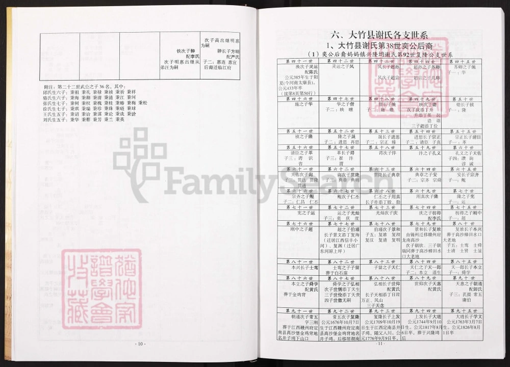 图片[5]-四川达州大竹县川东谢氏族谱电子版PDF下载-中华家谱网