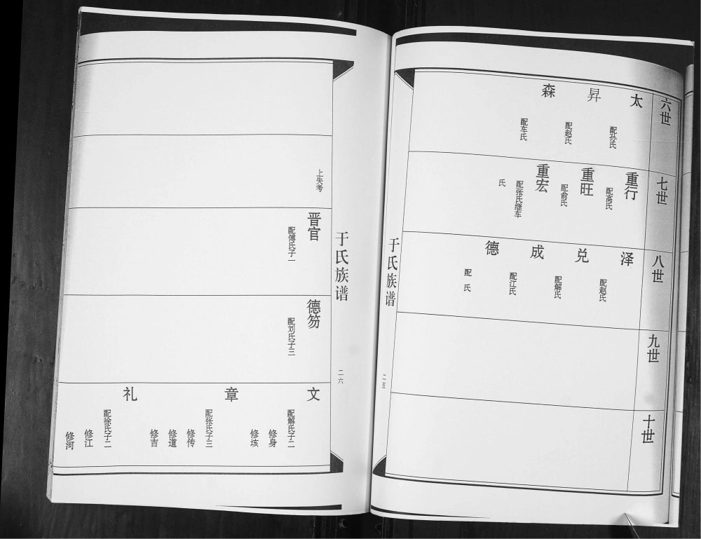 图片[6]-山东青岛城阳区于氏族谱电子版PDF下载-中华家谱网