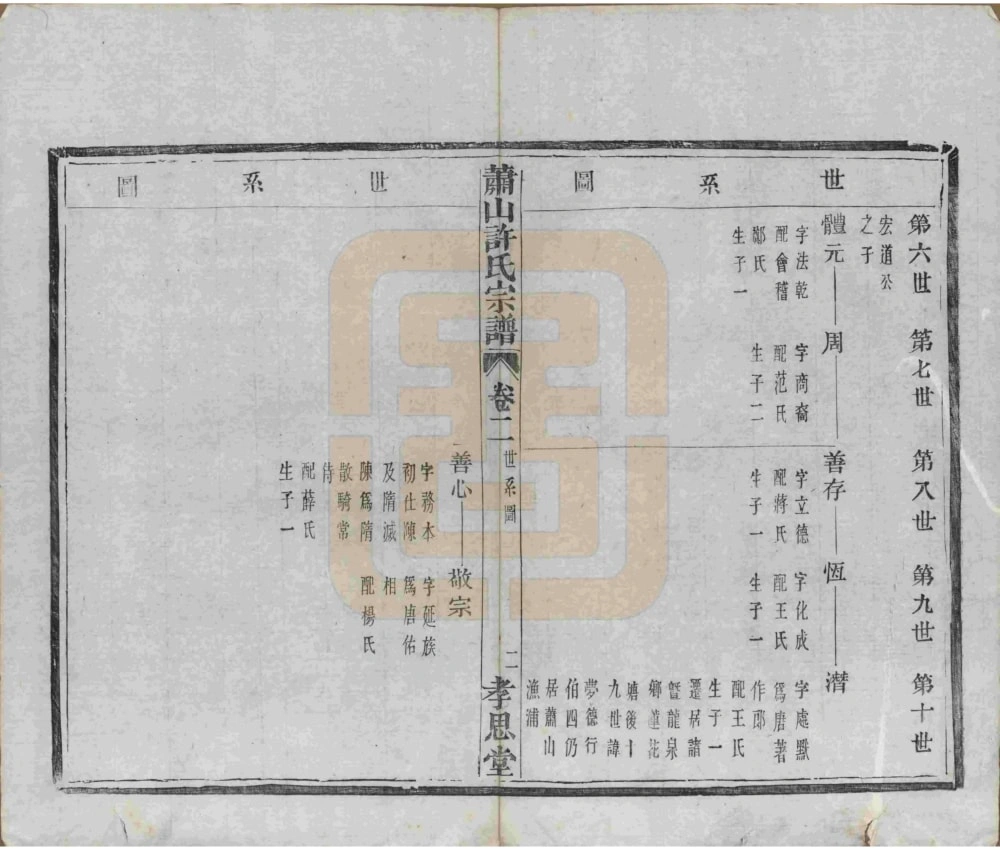 图片[6]-浙江杭州萧山许氏宗谱（孝思堂）电子版PDF下载-中华家谱网