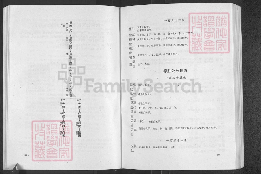 图片[5]-贵州黔西甘氏族谱电子版PDF下载-中华家谱网