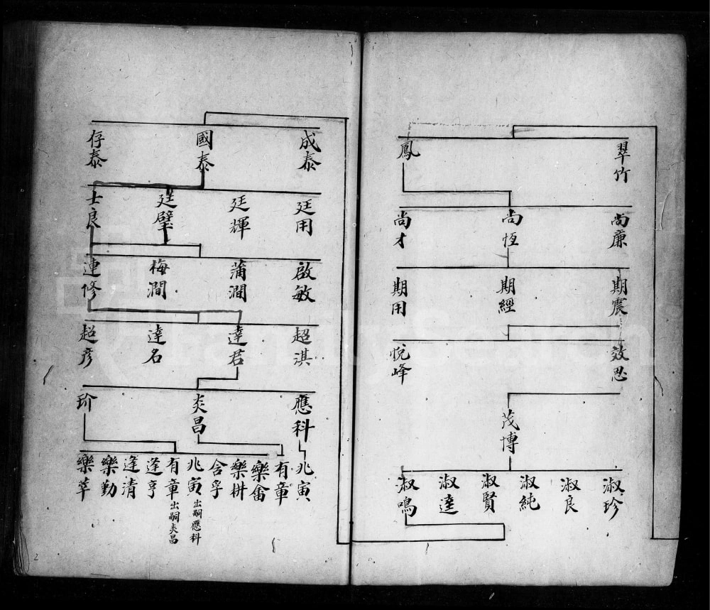 图片[2]-广东佛山顺德杨滘马氏宗谱电子版PDF下载-中华家谱网