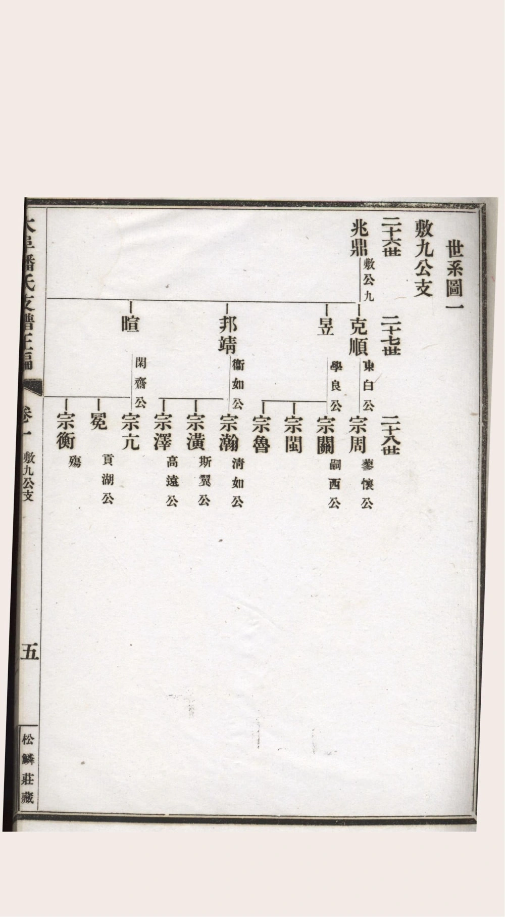 图片[5]-江苏苏州大阜潘氏支谱（民国16年本）电子版PDF下载-中华家谱网