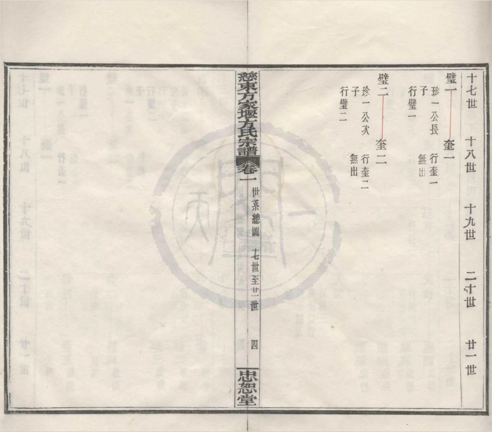 图片[8]-浙江慈溪慈东方家堰方氏宗谱（忠恕堂）电子版PDF下载-中华家谱网