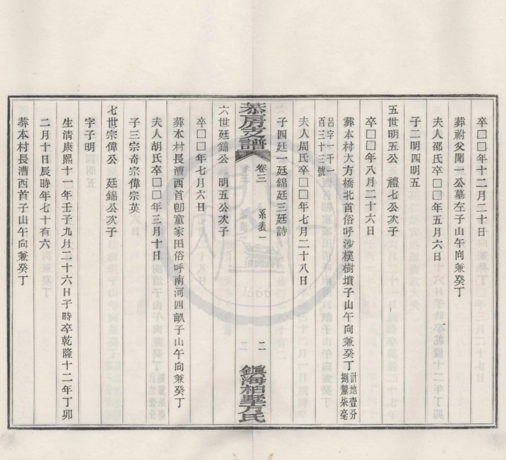 图片[6]-浙江宁波镇海桕墅方氏恭房支谱电子版PDF下载-中华家谱网