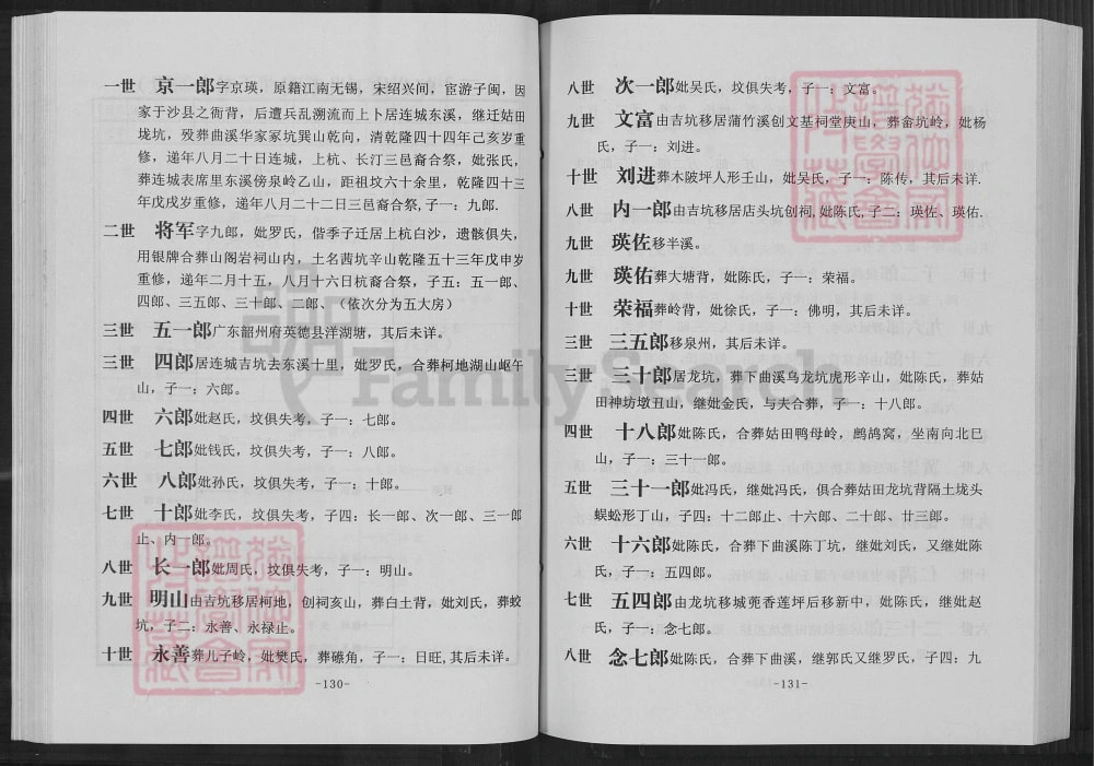 图片[7]-江西赣州于都县华氏族谱京一郎世系首修（京瑛堂）电子版PDF下载-中华家谱网
