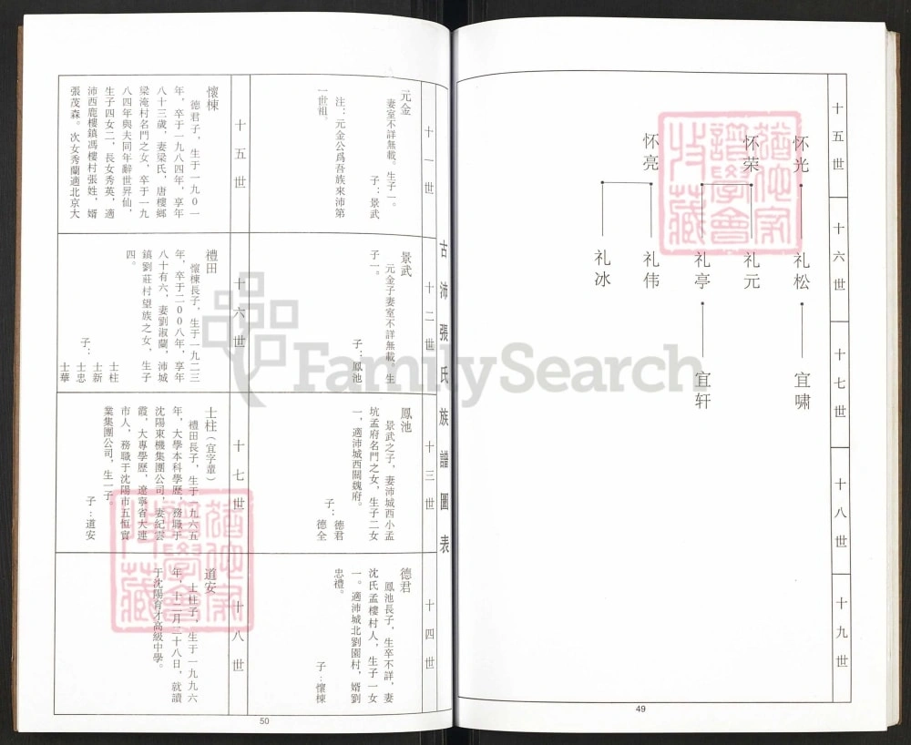 图片[7]-江苏徐州沛县古沛张氏族谱（百忍堂）电子版PDF下载-中华家谱网