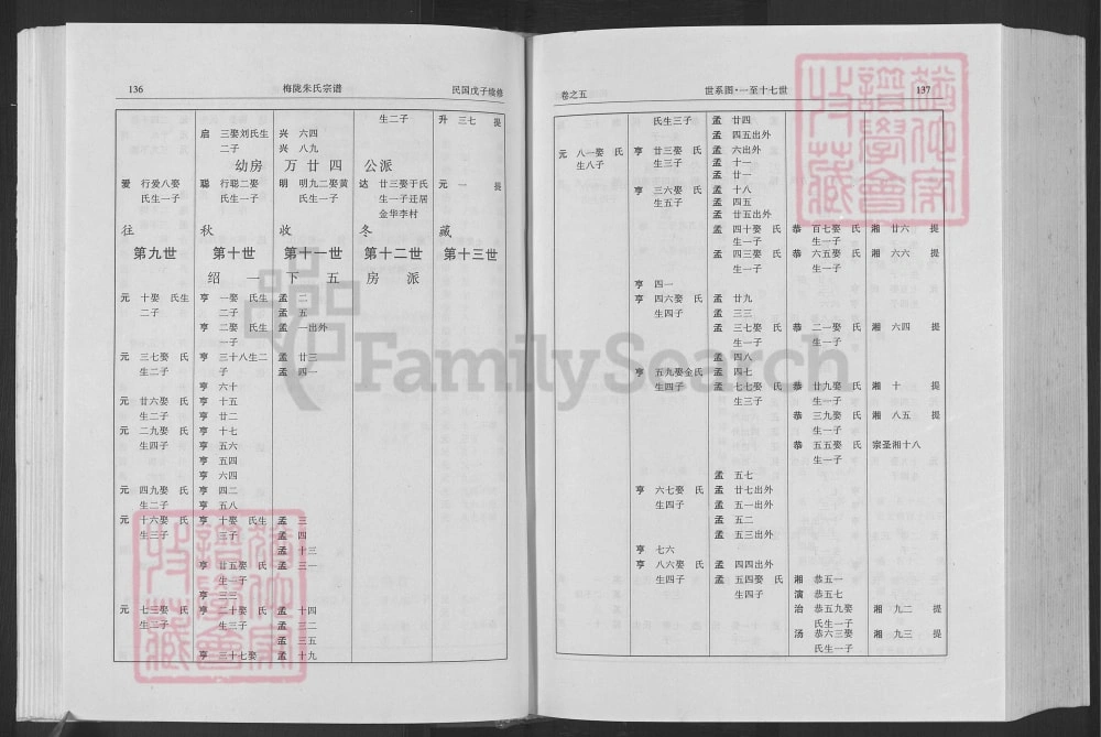 图片[5]-浙江义乌梅陇朱氏宗谱电子版PDF下载-中华家谱网