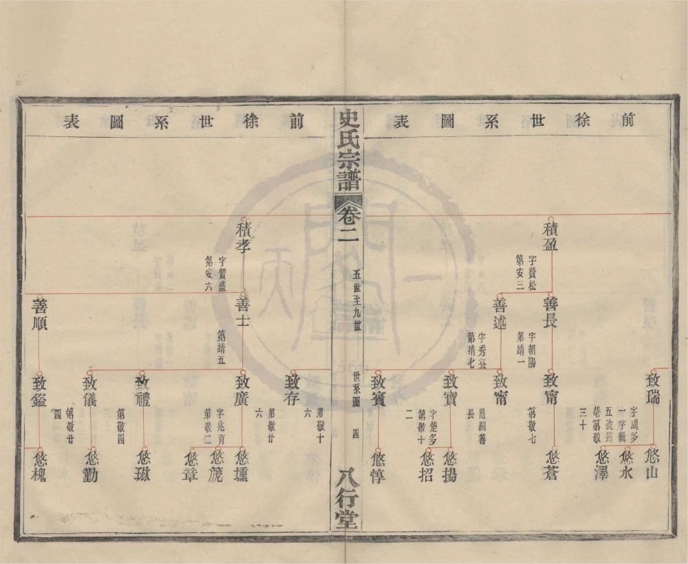 图片[8]-浙江宁波鄞州区鄞东前徐史氏宗谱（八行堂）电子版PDF下载-中华家谱网