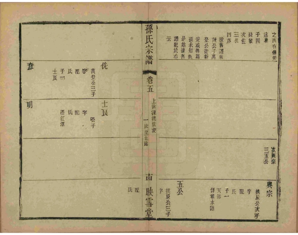 图片[5]-安徽黄山休宁孙氏宗谱（映雪堂）电子版PDF下载-中华家谱网