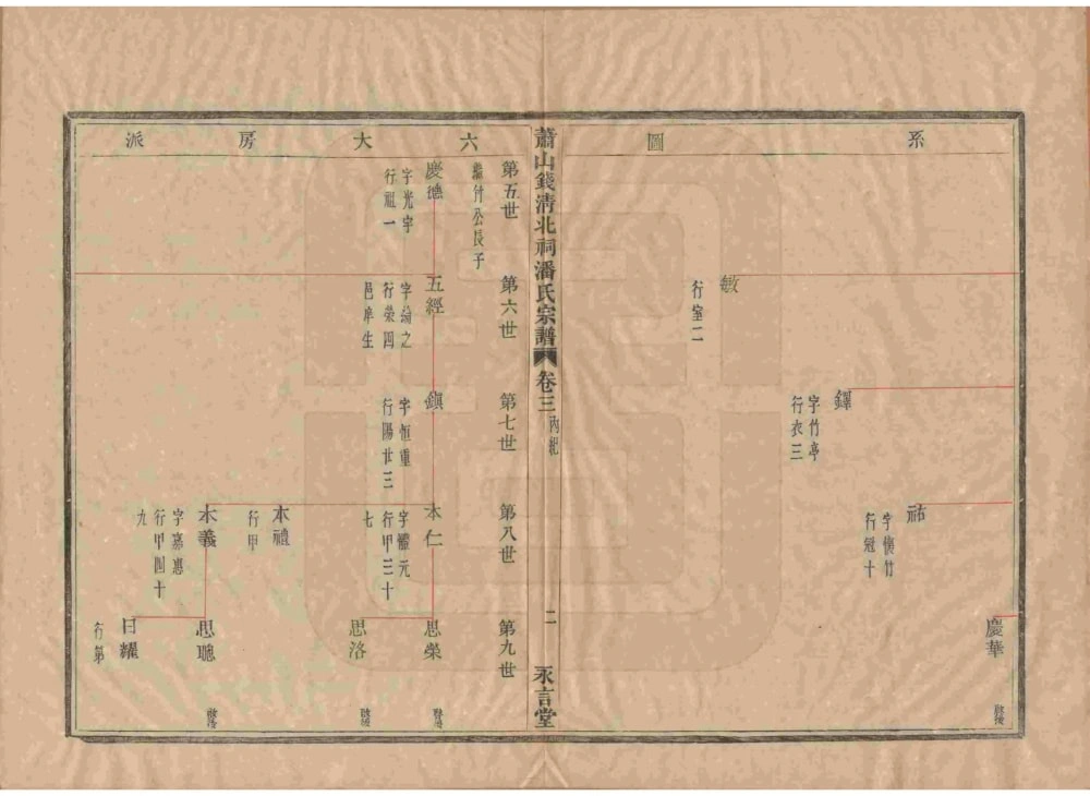 图片[6]-浙江杭州萧山钱清北祠潘氏宗谱（永言堂）电子版PDF下载-中华家谱网