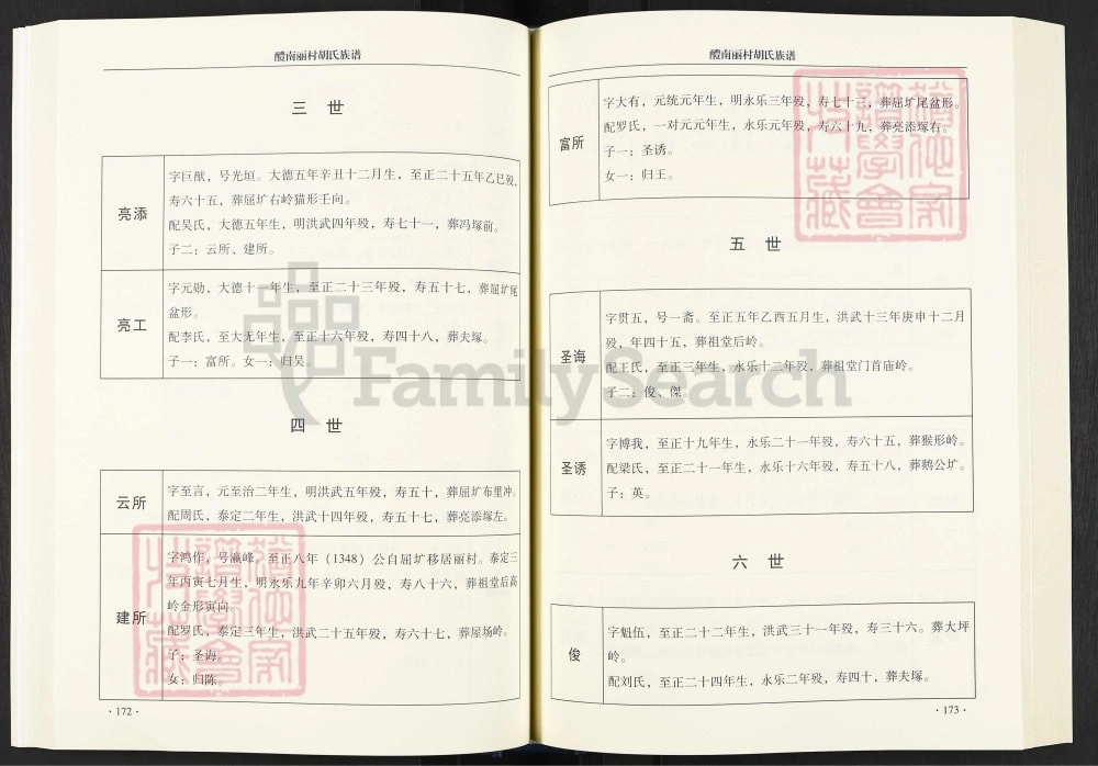 图片[6]-湖南醴陵醴南丽村胡氏十修族谱（惇伦堂）电子版PDF下载-中华家谱网