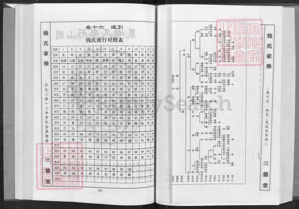 图片[5]-湖北大冶浠水大浠钱氏家乘（三德堂）电子版PDF下载-中华家谱网