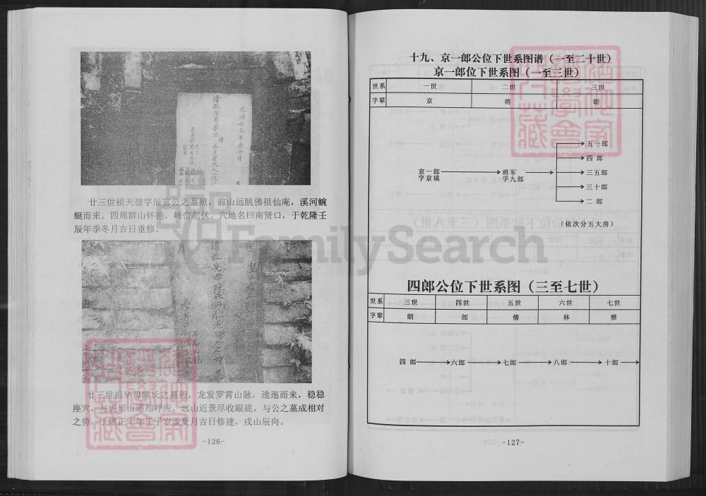 图片[5]-江西赣州于都县华氏族谱京一郎世系首修（京瑛堂）电子版PDF下载-中华家谱网