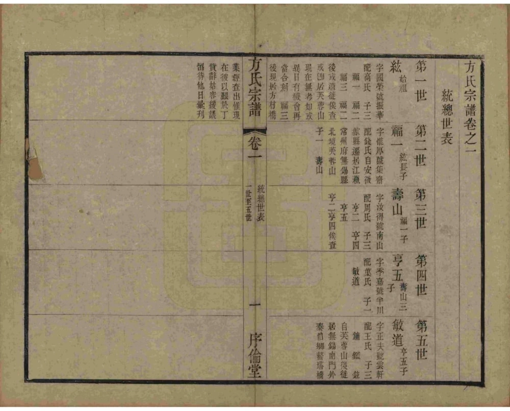 图片[6]-江苏无锡方氏宗谱（序伦堂）电子版PDF下载-中华家谱网