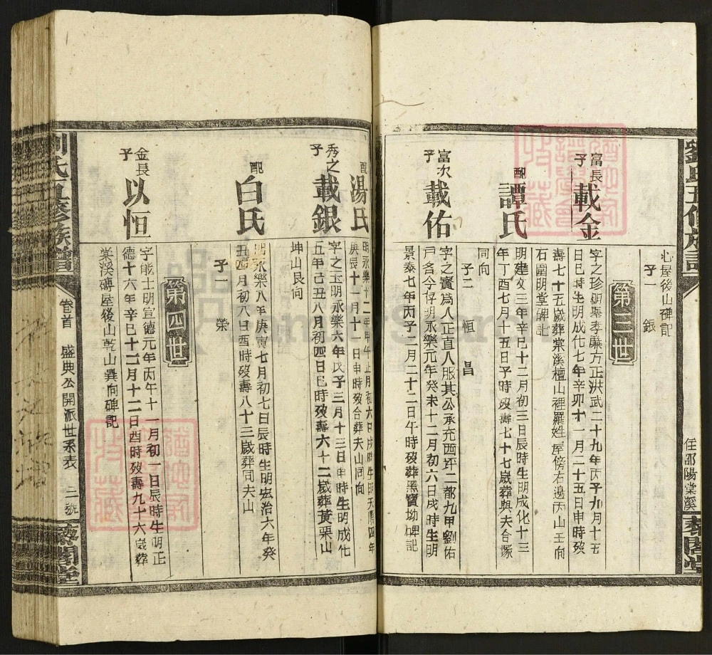 图片[7]-湖南邵阳刘氏五修族谱（藜阁堂）电子版PDF下载-中华家谱网