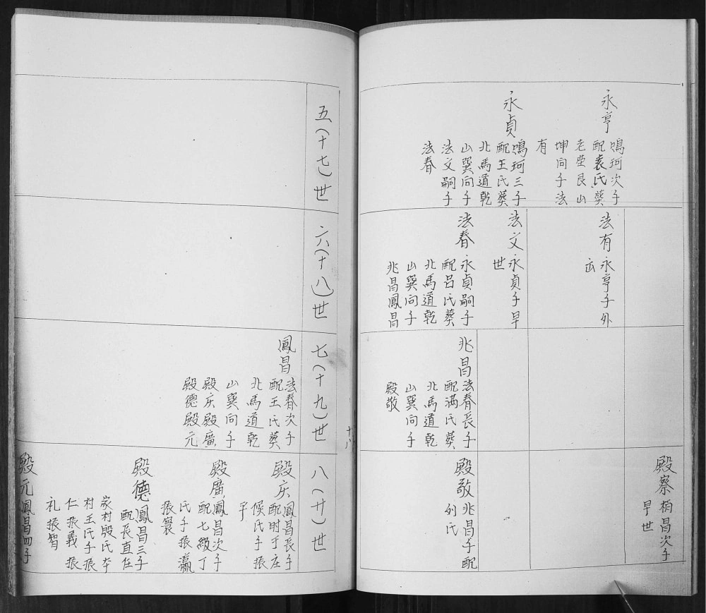 图片[8]-山东青岛即墨区管氏族谱电子版PDF下载-中华家谱网