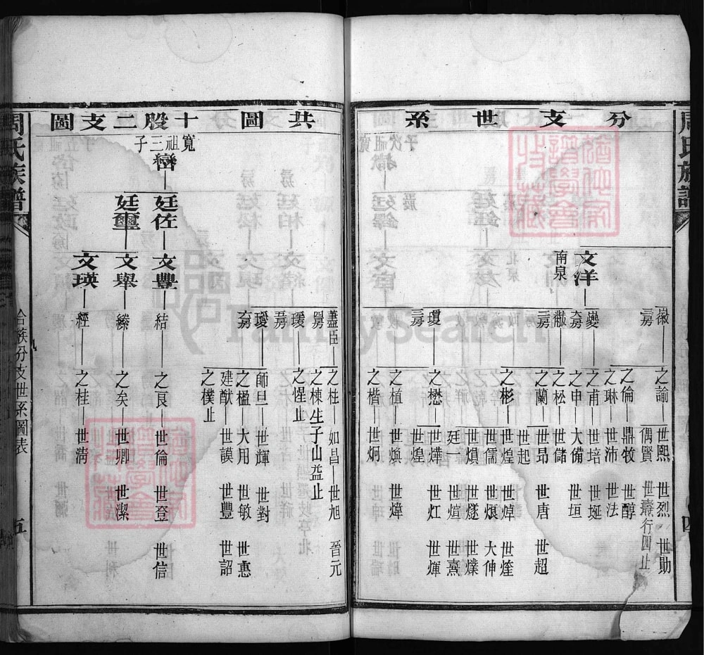 图片[8]-湖北武汉新洲区楚黄周氏族谱（敦睦堂）电子版PDF下载-中华家谱网