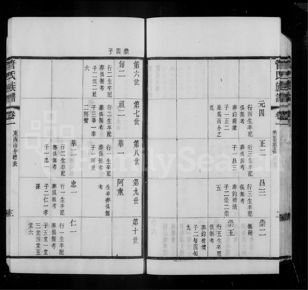 图片[7]-江苏常州管氏族谱电子版PDF下载-中华家谱网