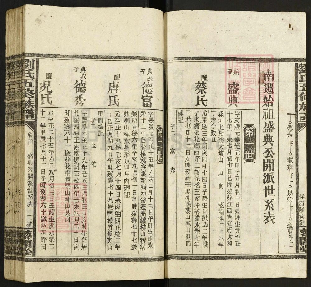 图片[6]-湖南邵阳刘氏五修族谱（藜阁堂）电子版PDF下载-中华家谱网