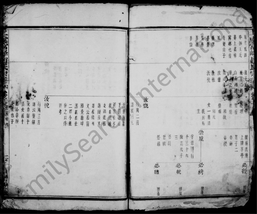 图片[6]-浙江上虞富峰赵氏续修宗谱（日生堂）电子版PDF下载-中华家谱网