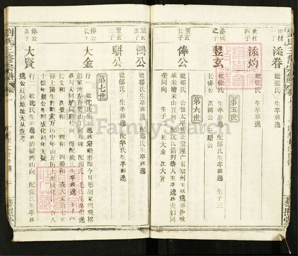 图片[6]-湖北黄冈浠水县刘氏三修宗谱（藜照堂）电子版PDF下载-中华家谱网