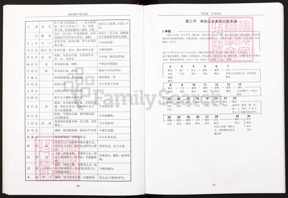 图片[7]-四川成都锦江区谢氏狮子庵宗谱（宝树堂）电子版PDF下载-中华家谱网