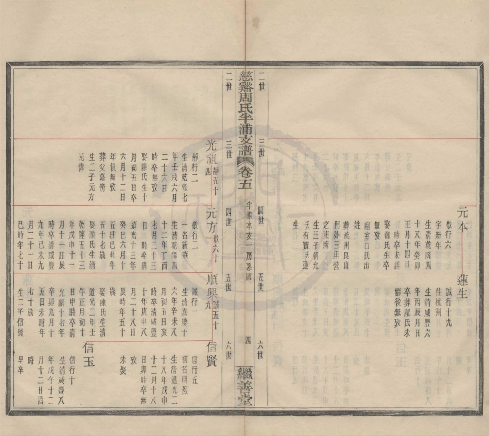 图片[6]-浙江宁波慈溪周氏半浦支谱（继善堂）电子版PDF下载-中华家谱网