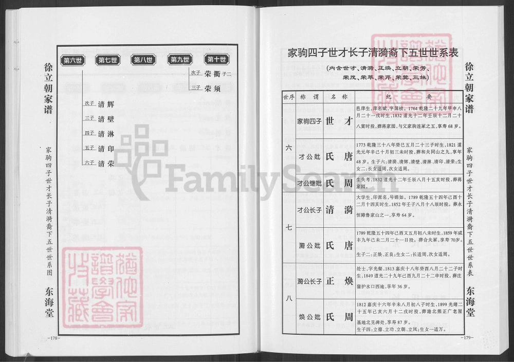 图片[7]-湖南常德汉寿县湘北汉寿猴王庙徐立朝家谱（东海堂）电子版PDF下载-中华家谱网