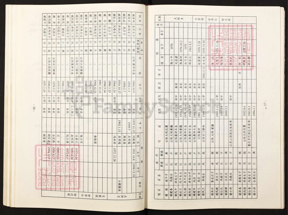 图片[8]-重庆谢氏族谱（云阳奉节支）电子版PDF下载-中华家谱网