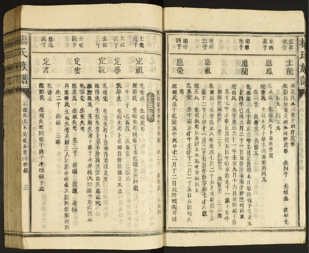 图片[7]-广东韶关杨氏族谱电子版PDF下载-中华家谱网