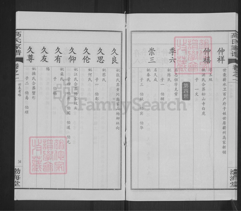 图片[7]-湖北黄冈蕲春县高氏家谱（渤海堂）电子版PDF下载-中华家谱网